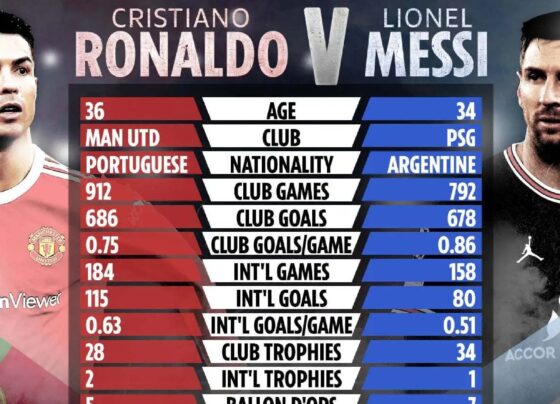 The Great Debate Messi vs Ronaldo Who Reigns Supreme