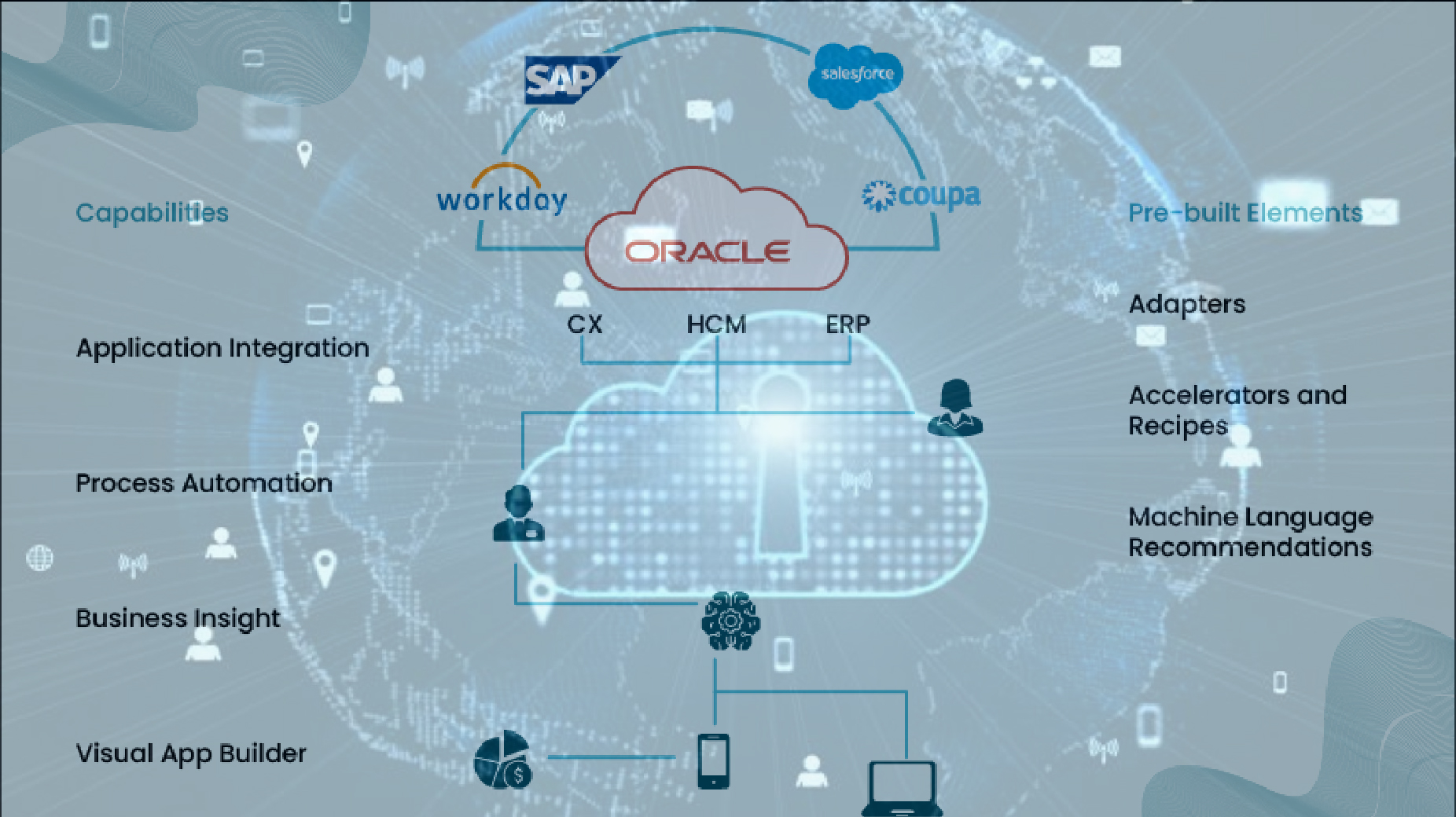 Enhancing Procure-to-Pay Processes Through Workday and Oracle Integration