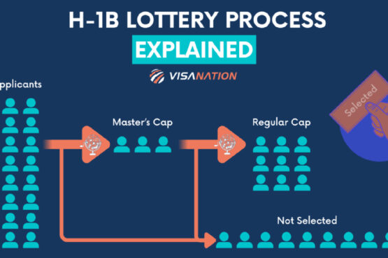 uscis has released the second random selection for the fy 2025 h-1b capfy 2025 h-1b cap