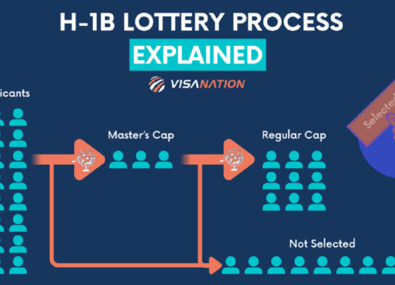 uscis has released the second random selection for the fy 2025 h-1b capfy 2025 h-1b cap